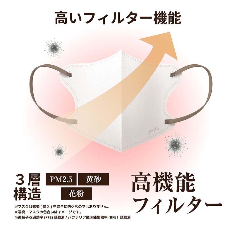 立体型スパンレース不織布カラーマスク 7