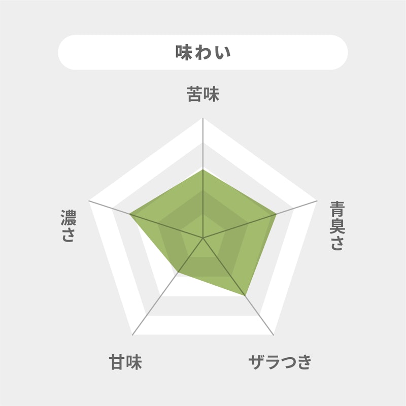 CLEAN GREEN 7