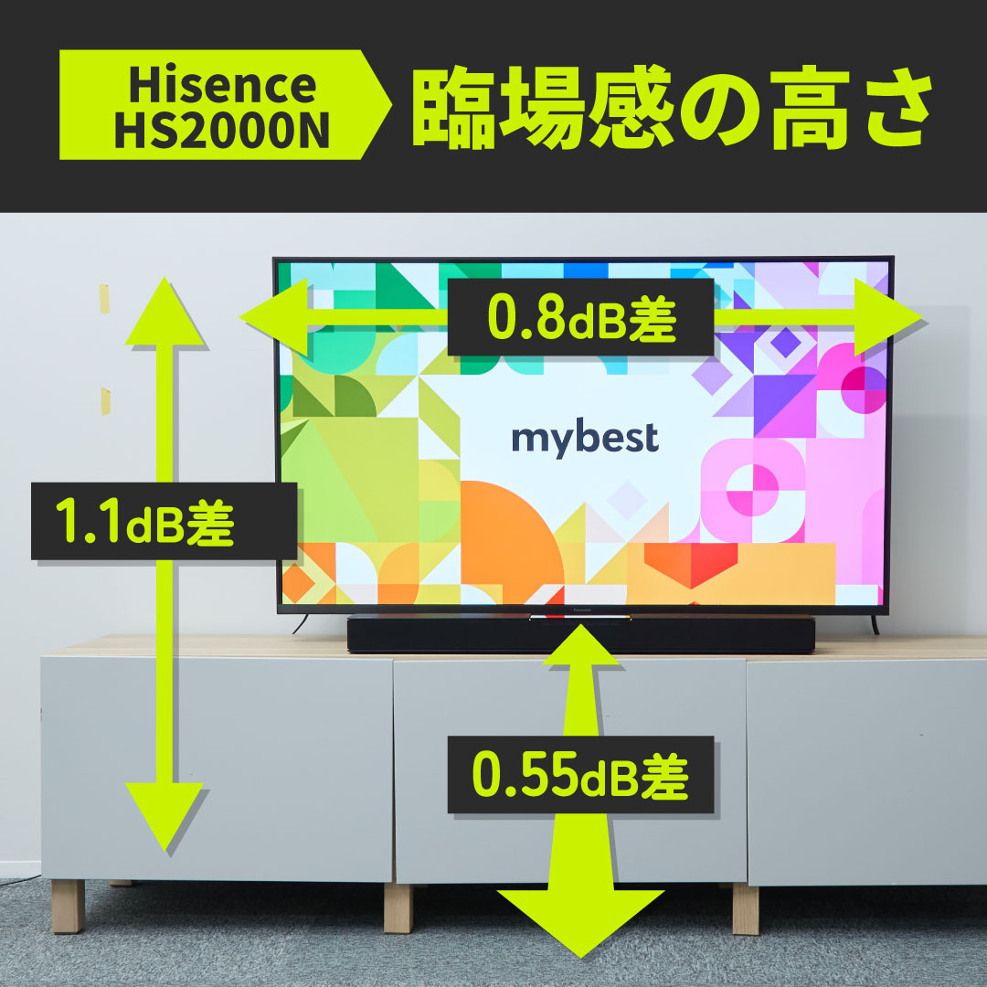 Hisense シアターサウンドシステム HS2000Nの口コミ・評判は？実際に