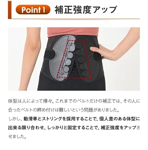 コシビシベルト 3