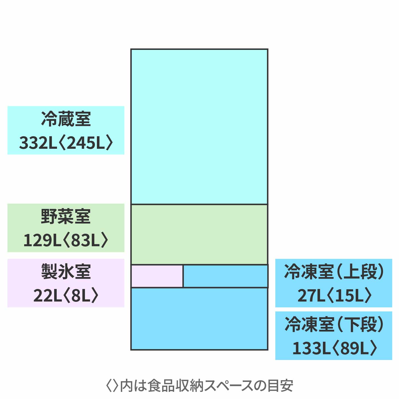 東芝ライフスタイル VEGETA 冷蔵庫 GR-Y640XFS(XK)を検証レビュー！3