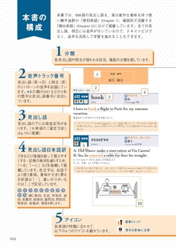 スピタン888 6