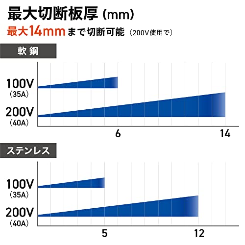 エアプラズマカッター 4