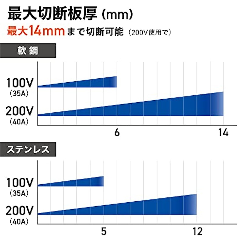 エアプラズマカッター 4