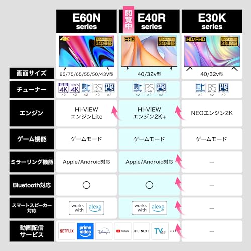 32V型 3