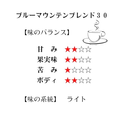 ブルーマウンテン ブレンド  2