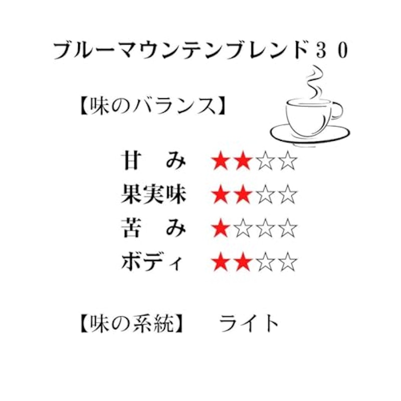 ブルーマウンテン ブレンド 2
