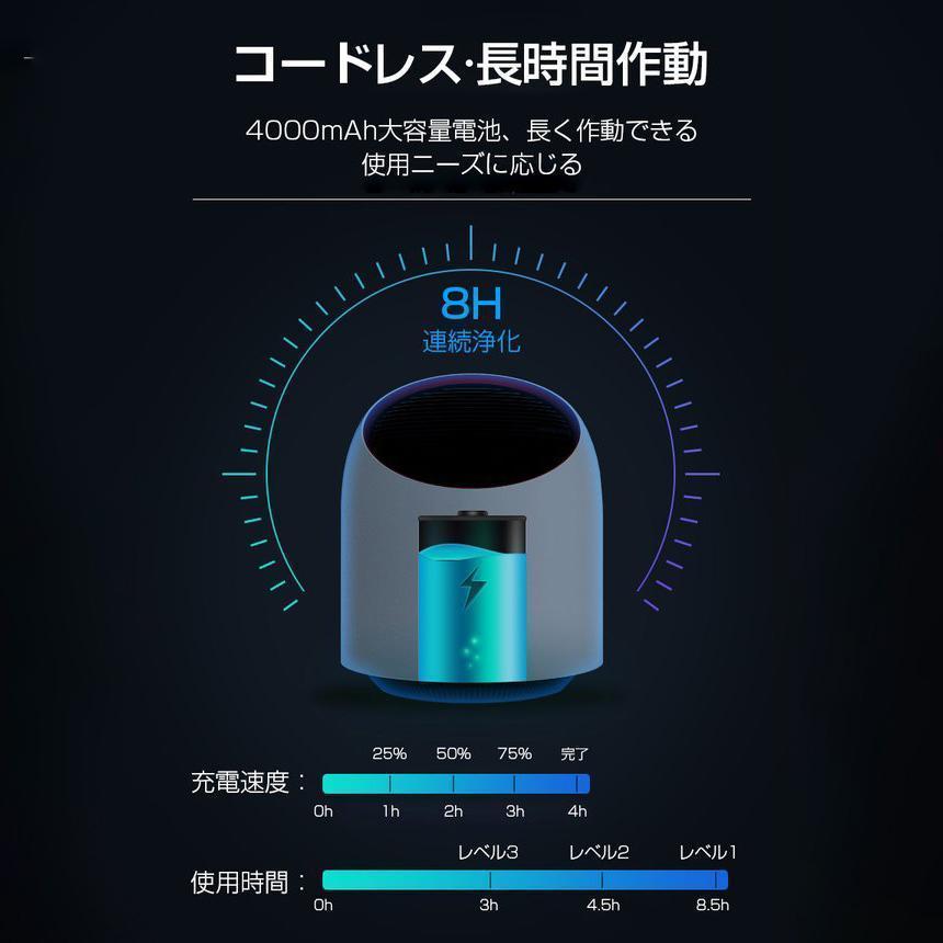 空気清浄機  3