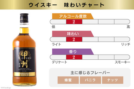 富士山ウイスキー 飲み比べ3本セット 5