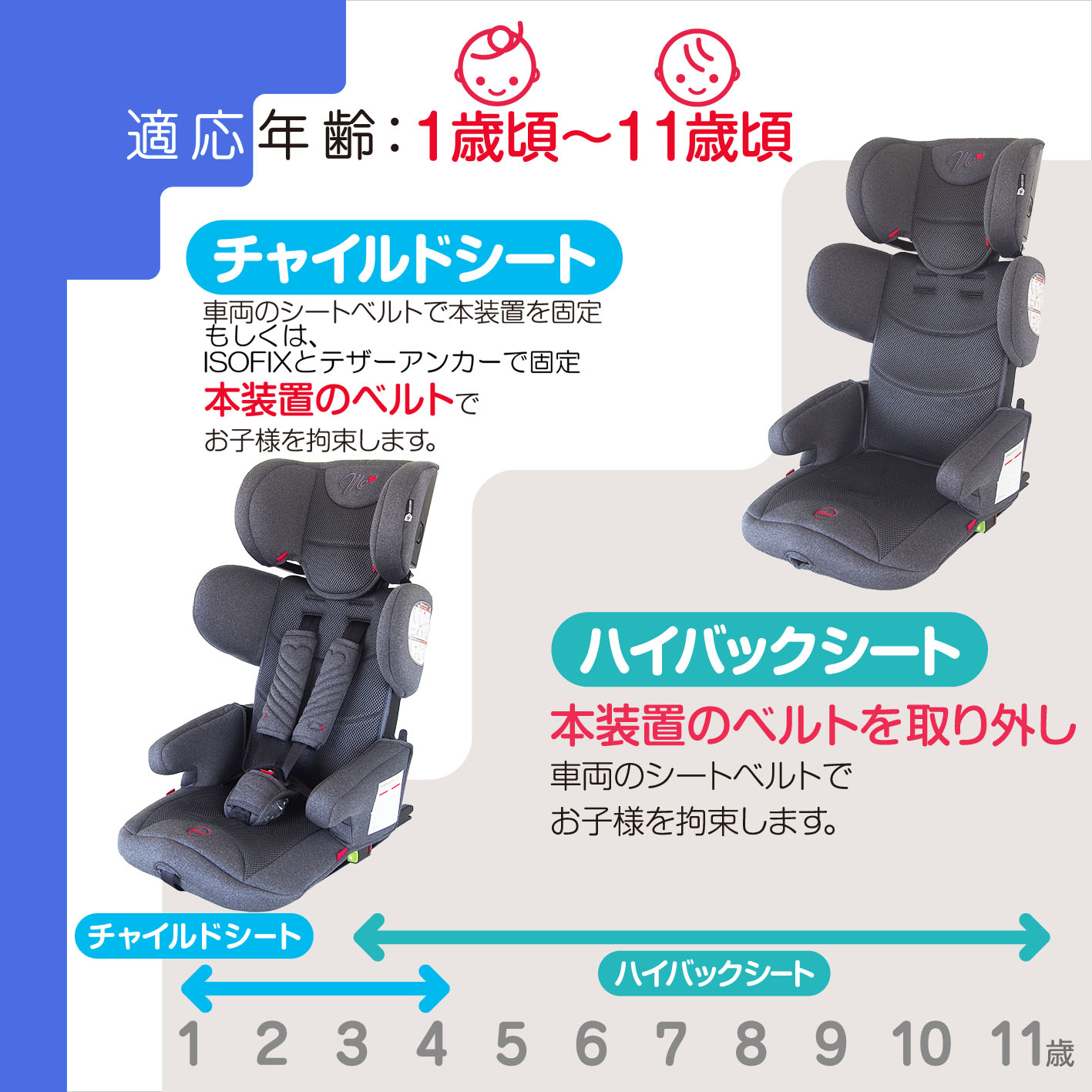 MCポータブルカーシートⅡ 2