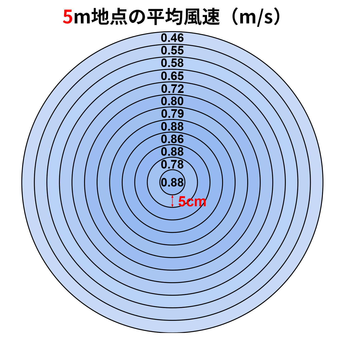 アピックスインターナショナル APIX Air Purifier Circulator クチコミ評価・評判&検証レビュー 2