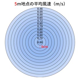 アピックスインターナショナル APIX Air Purifier Circulator クチコミ評価・評判&検証レビュー 2