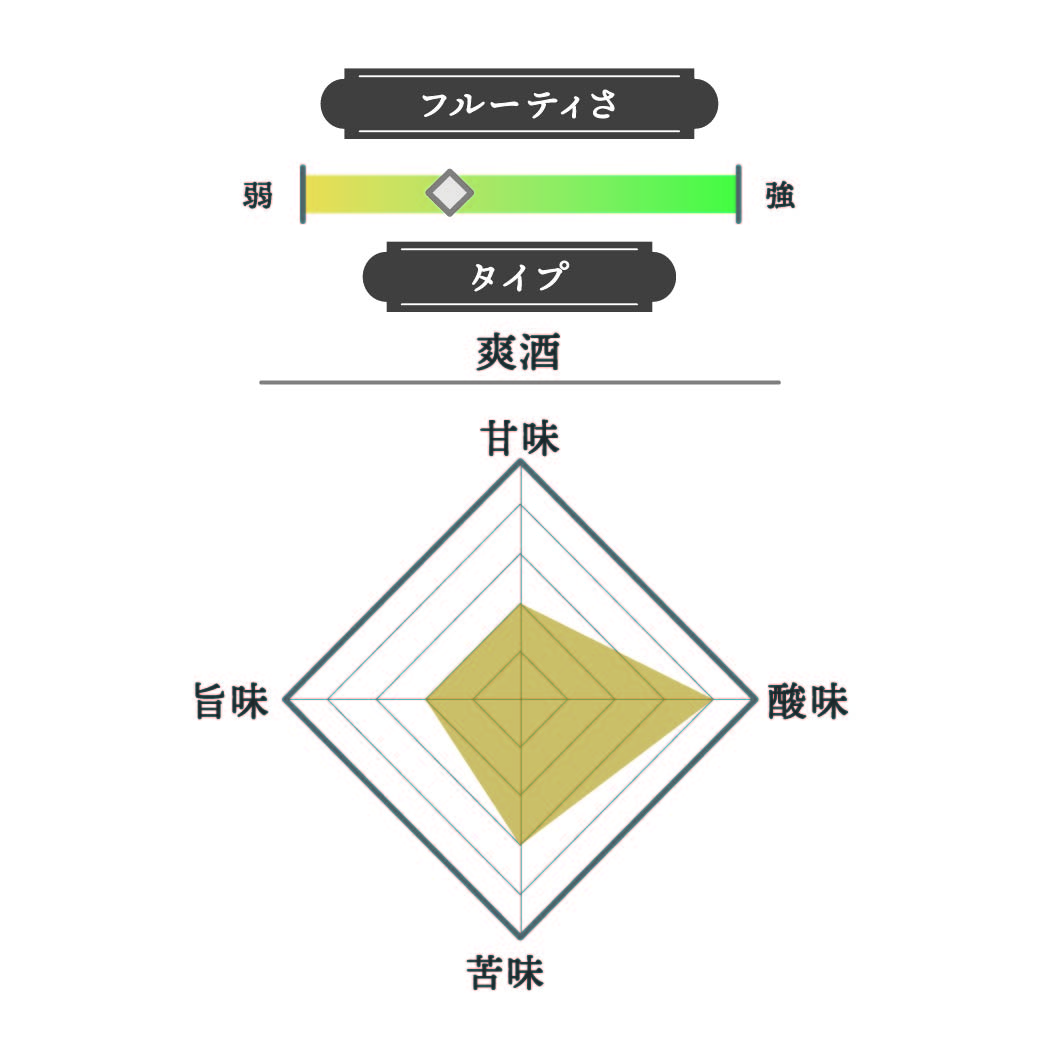 純米大吟醸原酒 北斗百裂拳 2