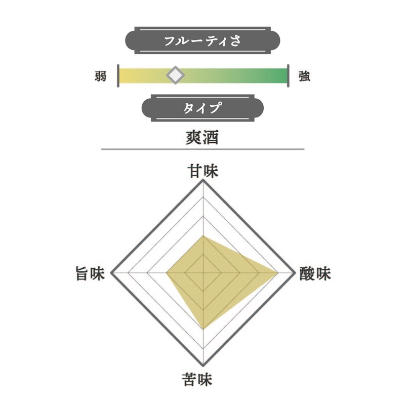 純米大吟醸原酒 北斗百裂拳 2