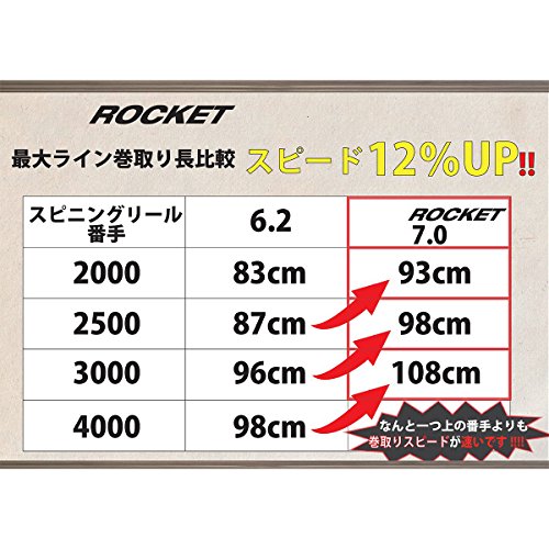 Revo Rocket 2500MS 12