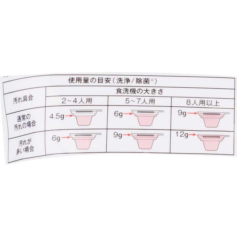 食器洗い機専用洗剤 3