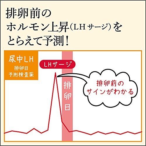 ハイテスターH 7