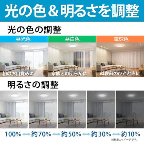 LEDシーリングライト 3
