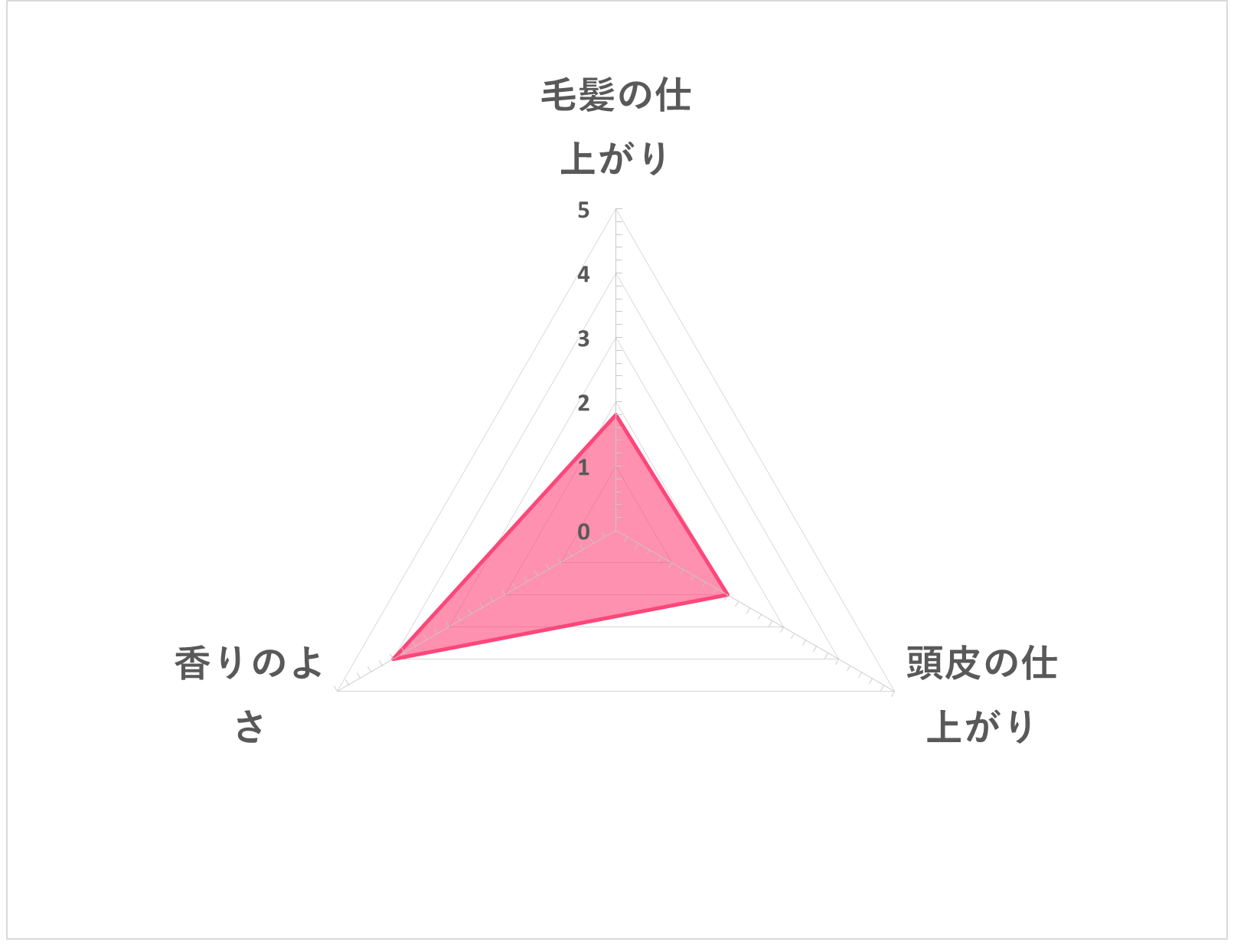 サンスタートニック 爽快頭皮ケアシャンプーを他商品と比較 口コミや評判を実際に使ってレビューしました Mybest