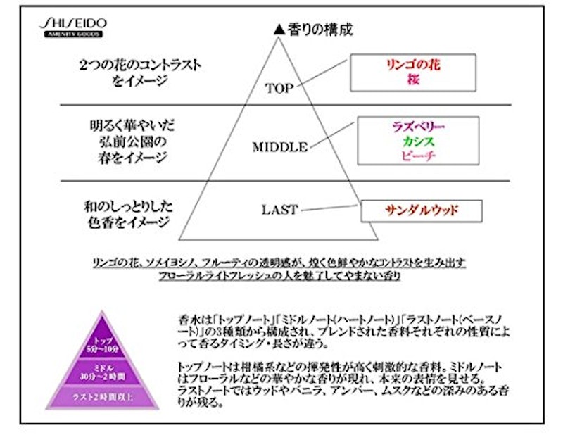 弘前さくらものがたり 3