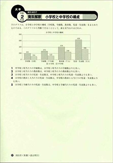 21年 消防士採用試験対策参考書 問題集のおすすめ人気ランキング15選 Mybest 21年 消防士採用試験対策参考書 問題集のおすすめ人気ランキング15選 Mybest