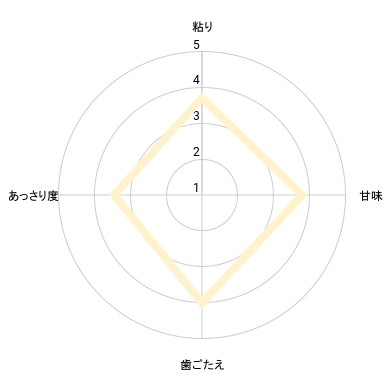 岡山県産 ひのひかり 7