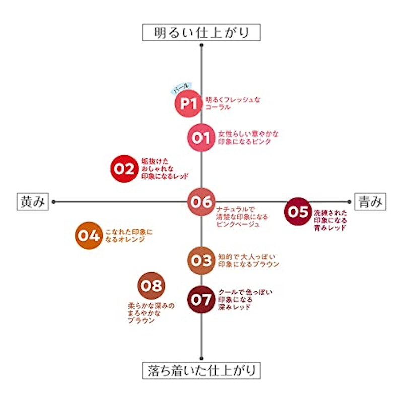 ウォータリーティントリップ 6