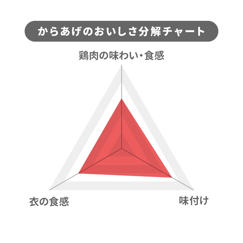 若鶏竜田揚げ 4