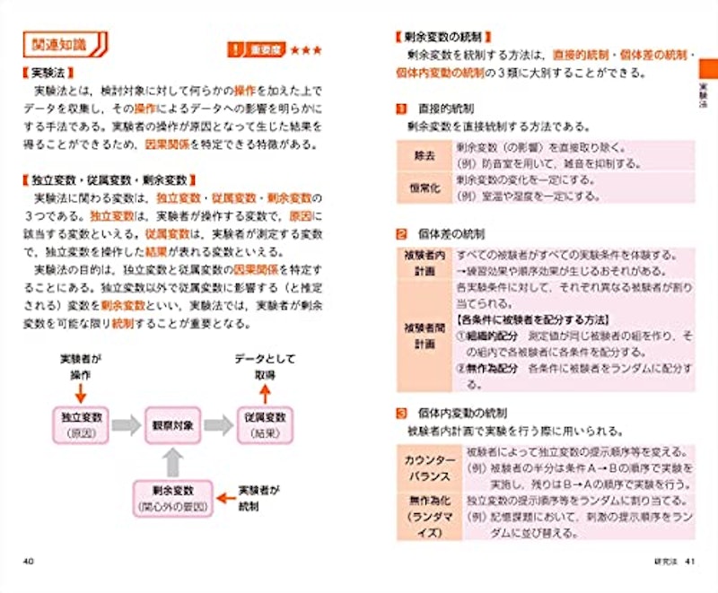一発合格!公認心理師 事例問題得点力アップ問題集 3
