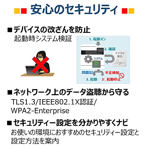 モノクロレーザービームプリンター LBP122 5
