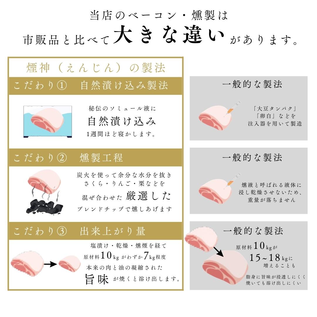 燻製詰め合わせギフトセット 梅 2