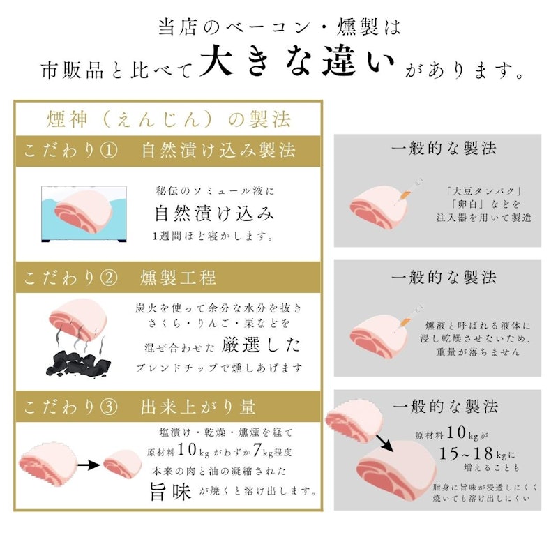 燻製詰め合わせギフトセット 梅 2