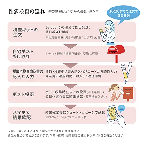 女性用 性病検査キット 2項目 （ちつ検査）  3