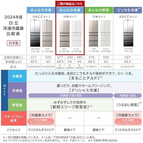 冷凍冷蔵庫 3