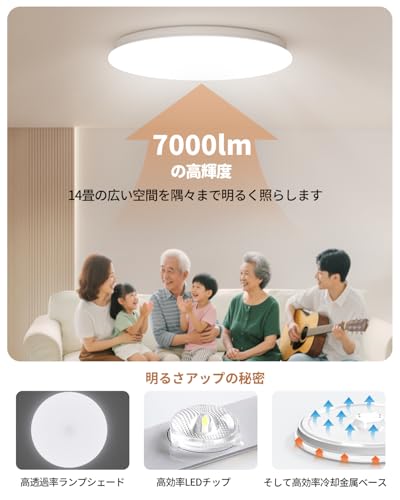 LEDシーリングライト 2