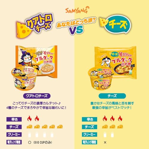 ブルダック炒め麺 3