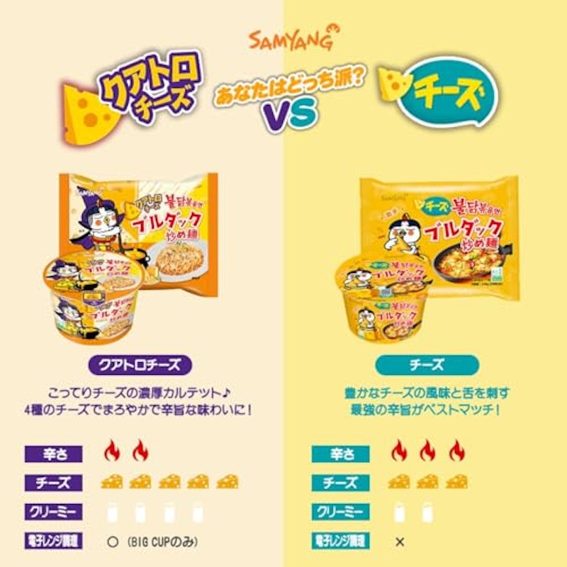 ブルダック炒め麺 3