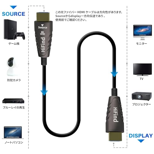  光ファイバーHDMI Ver2.1ケーブル 5