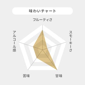 サントリー シングルモルトウイスキー 山崎 クチコミ評価・評判&検証レビュー 2