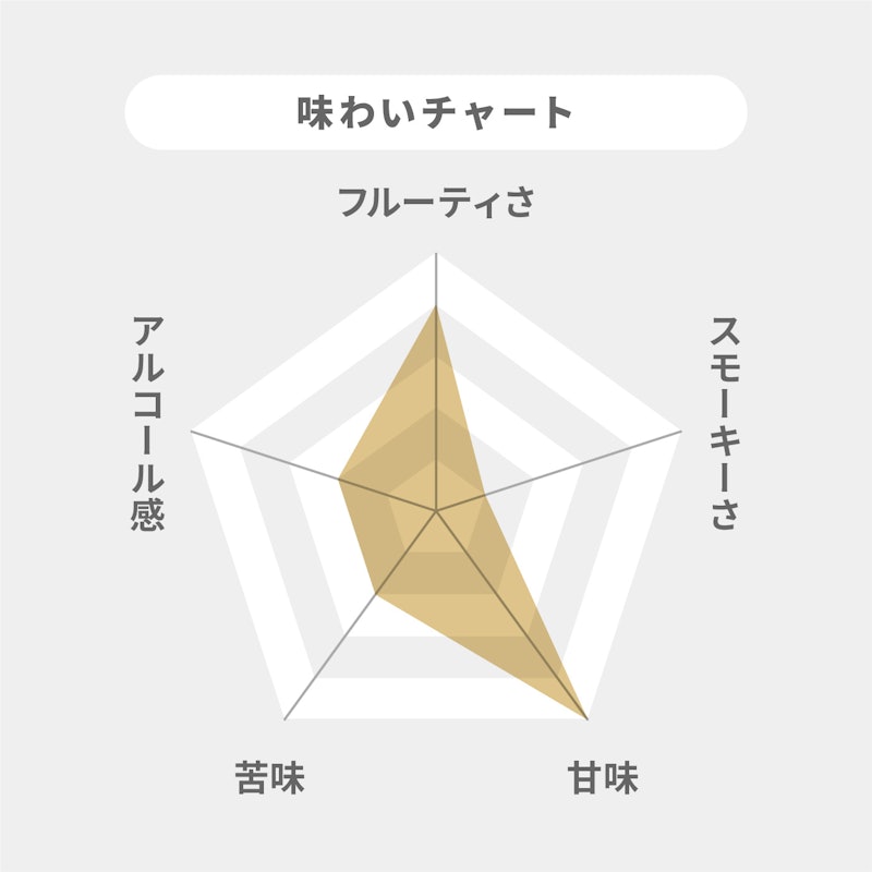 シングルモルトウイスキー 山崎 2