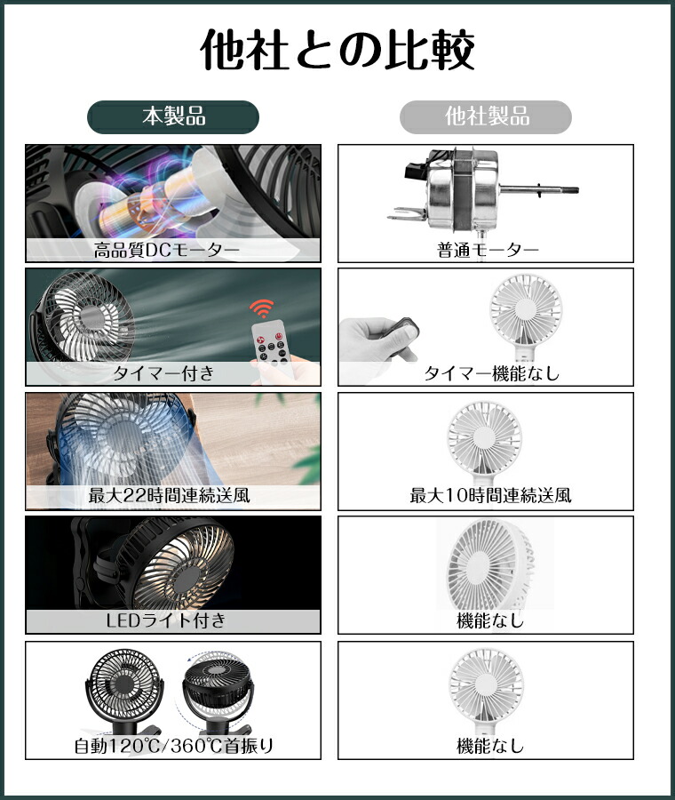 扇風機  3