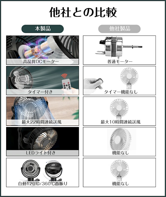 扇風機 3