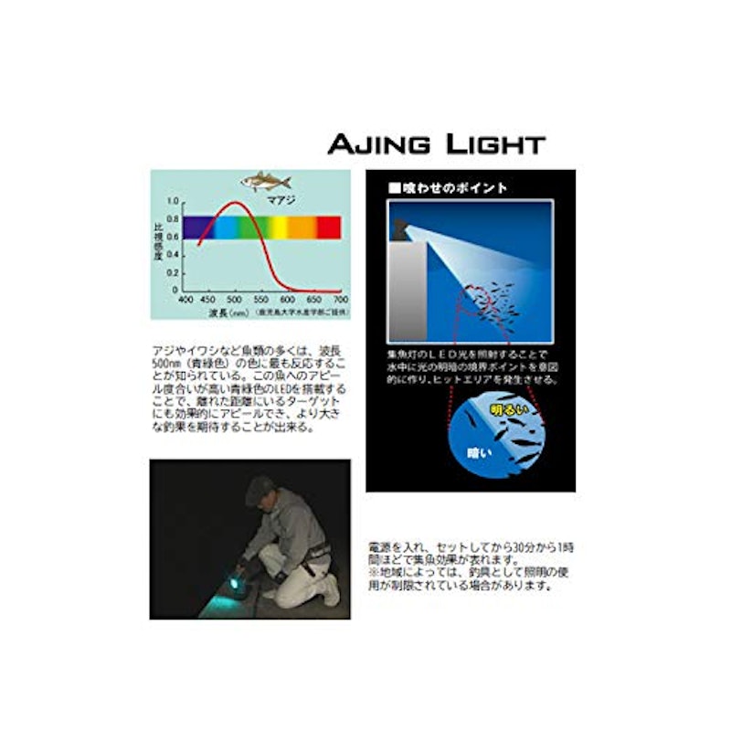 高輝度LED投光型集魚灯 3
