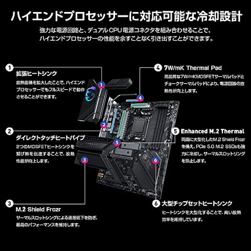 MPG マザーボード 3