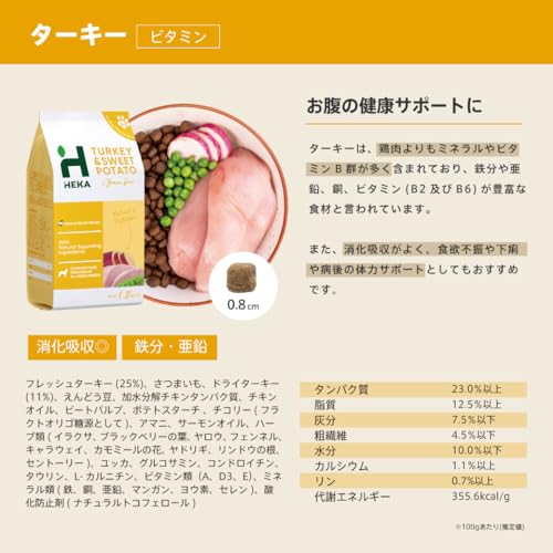 グレインフリードッグフード ターキー 7