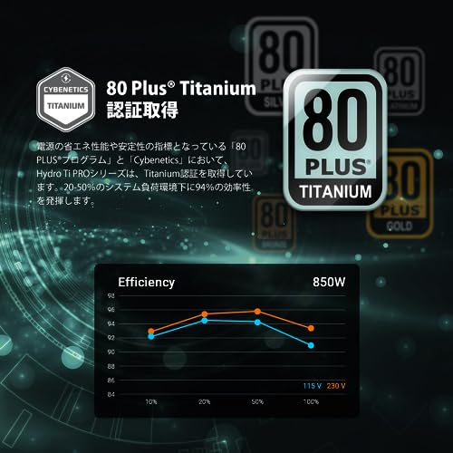 Hydro Ti PRO 1000W 5