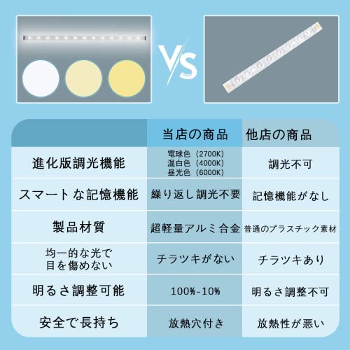 LEDバーライト 3