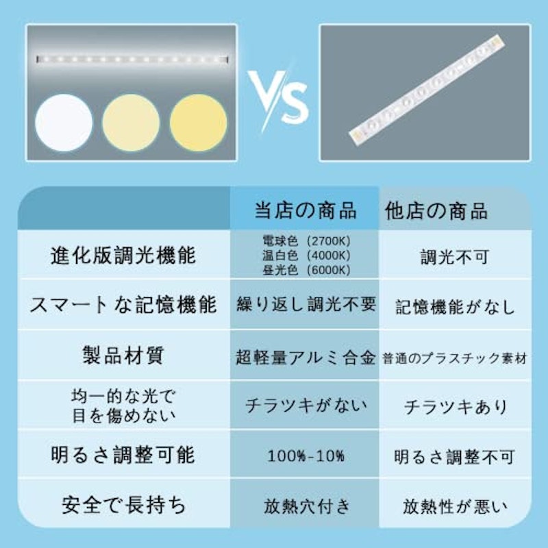 LEDバーライト 3