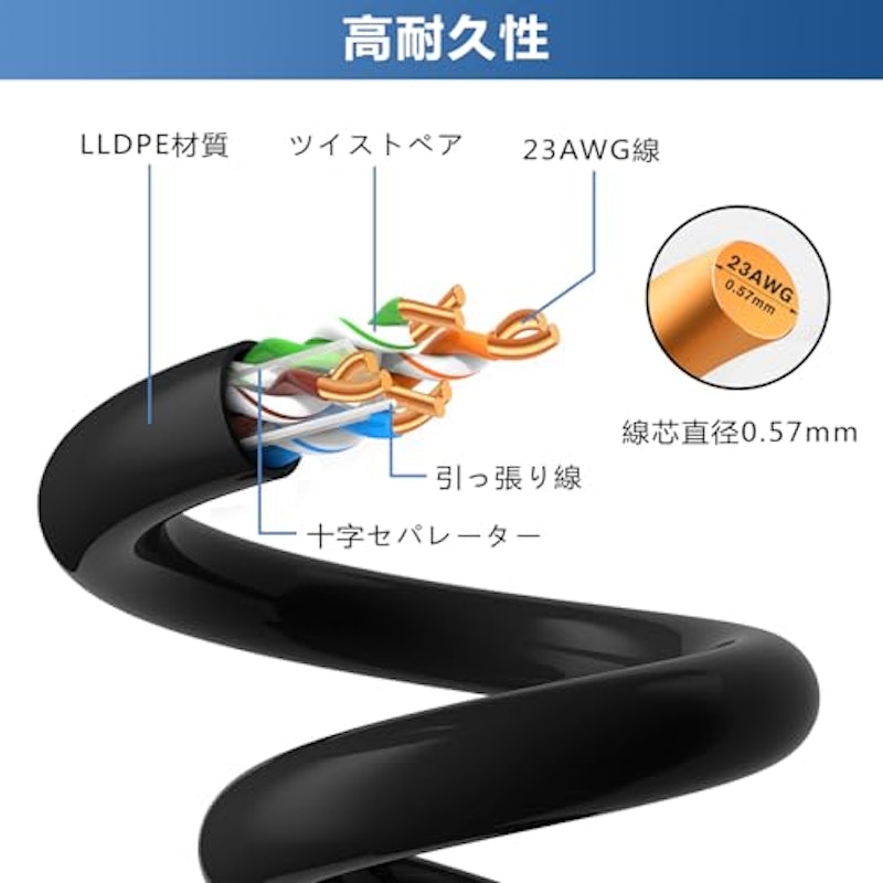 LANケーブル 3
