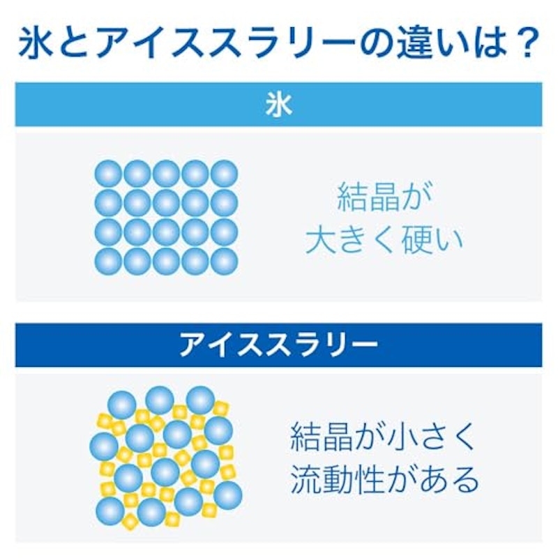 アイススラリー 4